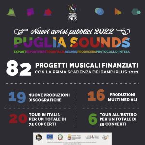 Esiti prima scadenza Puglia Sounds Plus